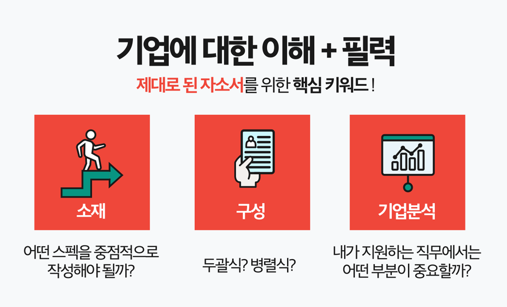 자소서자료 자소서첨삭 자소서문항 자기소개서예시 자기소개서대필 자소서첨삭대필 컨설팅 서비스 소개